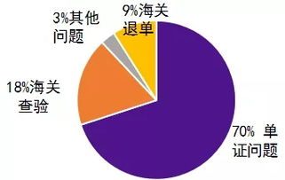 塑料进出口单证一致全攻略——大易有塑教你高效合规通关